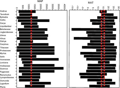 Middle Eocene Paleoenvironmental Reconstruction in the Gonjo Basin, Eastern Tibetan Plateau: Evidence From Palynological and Evaporite Records